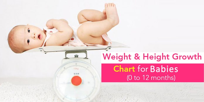 Indian Baby Height Weight Chart According To Age First 12 Month